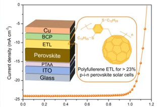 高性能倒置钙钛矿电池的聚富勒烯电子传输材料