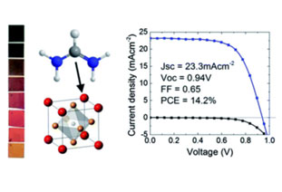 Formamidinium lead trihalide: a broadly tunable perovskite for efficient planar heterojunction solar cells