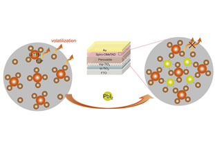 Inhibited Aggregation of Lithium Salt in Spiro-OMeTAD for Perovskite Solar Cells