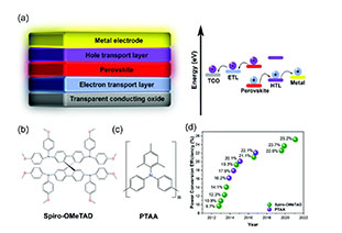 Lessons learned from spiro-OMeTAD and PTAA in perovskite solar cells