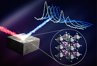 Photovoltaic perovskites increasingly combine superior efficiency with good durability