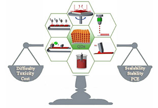 Colloidal quantum dot Perovskite solar cells: future prospects for deposition technology and large-area fabrication
