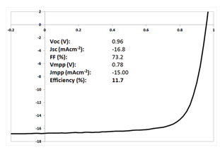 Big Discount Purity 99% Methylammonium Iodide CAS 14965-49-2 with Best Quality