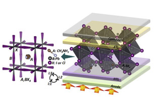 Methylammonium iodide and its effect as an intrinsic defect in perovskites structure and device performance