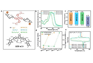 AM: Length-dependent nonradiative energy loss of donor-terminated alkyl chains in all-small-molecule organic solar cells