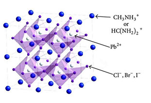 Perovskites-Based Solar Cells: Materials, Methods, and Future Perspectives