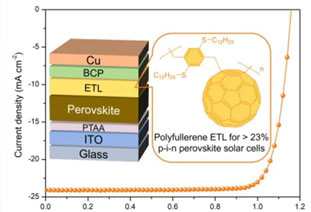 Polyfullerene electron transport materials for high-performance inverted perovskites cells