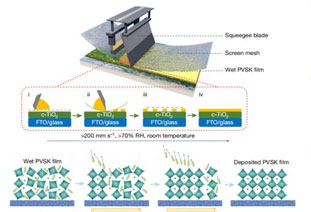 Rapid preparation of perovskites battery