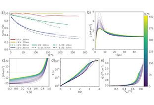 AEM: Photodegradation pathways of organic solar cells revealed by spectrally resolved accelerated lifetime analysis