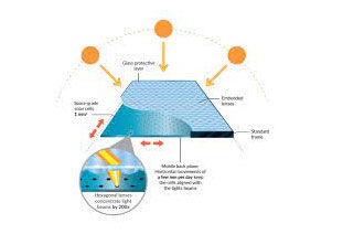 Latest progress of leading perovskites cell companies in 2023