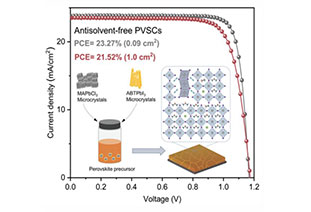 No anti-solvent! Binary microcrystalline additives for efficient and stable perovskite batteries