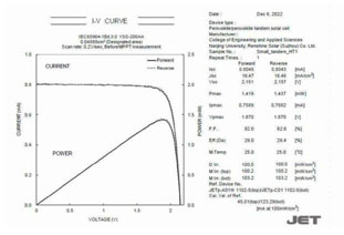 29.0% full perovskite laminated battery, breaking the world record!