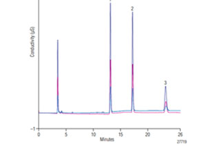 Electrolyte solution in these batteries consists of a lithium hexafluorophosphate and more salt in an organic solvent