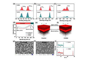 Small Methods: Effect of Surface Chlorine Enrichment During Post-treatment on the Performance of Perovskite Photovoltaic Devices