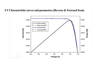 24.67% efficiency! 100.53mm2 perovskite solar cell