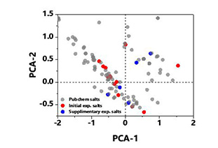 Machine learning facilitates screening of interface passivation materials for perovskite solar cells