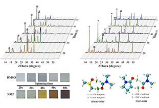 Synthetic biology approach for developing drought-tolerant crops