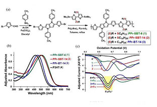 Stable for over 6000 hours! Highly stable tin based perovskite solar cells