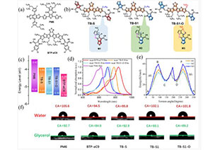 Asymmetric non-fullerene acceptor-assisted ternary organic solar cells achieve an efficiency exceeding 18%