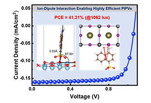 41.2% efficiency! Perovskite indoor photovoltaic