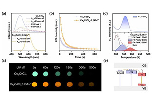 Angew. Chem.: Two-dimensional perovskite with long afterglow color tunable and its luminescent mechanism