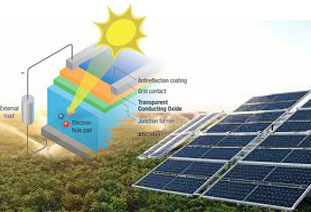 Revolutionizing Solar Energy with Organic Photovoltaics