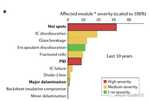 Nat. Rev. Mater.: Stability Degradation Mechanisms and Future Research Directions of Perovskite Silicon Tandem Solar Cells