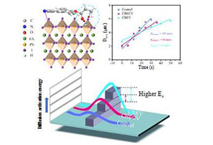 Understand the microstructure development of high-performance perovskite battery crystallization