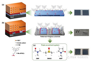 Do you know why there is a difference in wettability between the perovskite precursor solution ITO and glass