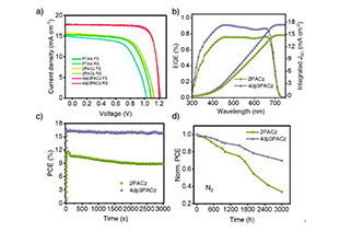 ACS Energy Lett, University of Electrical and Communications Synthesis of novel SAM for improving the efficiency of broadband gap perovskite and fully perovskite stacked solar cells
