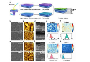 AM: Aging treatment strategy to prepare highly reproducible, high-quality perovskite films
