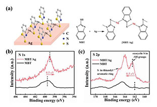 AFM: Silver electrode anti-corrosion! The good news for inverted perovskite cells