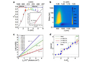 Nat. Commun.: Multiplying carriers in perovskite cells achieves over 100% internal quantum efficiency