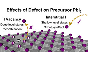 Alignment of PbI2: Implications for Solar Cell Applications