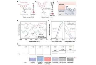  The latest inverted perovskite Science!