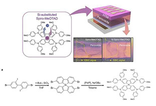 Latest ACS Energy Lett.: Silicon replaces Spiro for perovskite solar cells