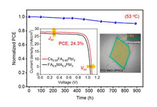 The latest ACS Energy Lett.: Efficiency exceeds 24%! Monocrystalline perovskite solar cells