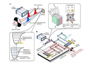 ​Latest Nat. Mater.: Using vibration to promote electronic resonance for ultrafast vibration control of perovskite optoelectronic devices