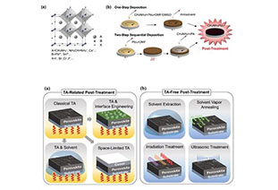 High-quality hybrid perovskite films for photovoltaic applications through post-processing techniques