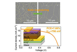 Zhou Ru from Hefei University of Technology/Chen Tao from University of Science and Technology of China/Robert Hoye from Oxford University Collaborated on AM: Grain Engineering to Achieve Low Open Circuit Voltage Loss Antimony Sulfide Thin Film Solar Cell