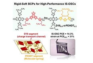 Joule: Rigid and flexible block copolymers enable high-performance organic solar cells Zhiguang Valley
