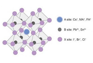 Depth of perovskite industry: market space, industrialization situation, industrial chain