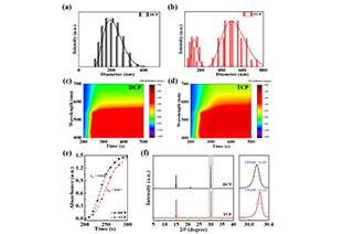 J. Energy Chem.: Precursor fluid engineering refreshes CsPbIBr2 perovskite battery’s highest efficiency