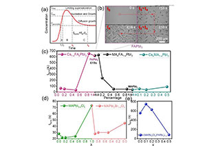 ​EES: Crystallization and stabilization of FAPbI3 single-phase perovskite