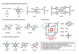 Nat. Commun.: A promising perovskite detonator