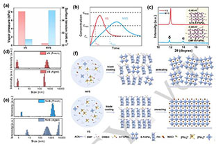 Su Da Angew: Volatile perovskite ink can quickly scrape-coat pure-phase FAPbI3 perovskite energy cells and components in the ambient atmosphere