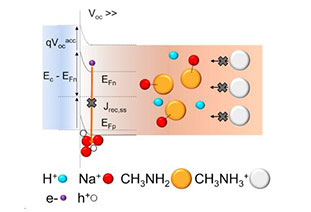 Overcoming ion migration through alkali metals in perovskite solar cells
