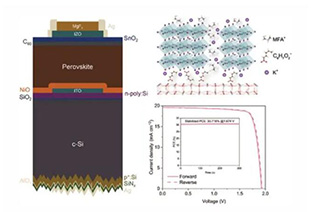 Photostable wide-bandgap perovskite/silicon tandem solar cells