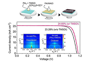 Park's latest ACS Energy Lett.: Induced stabilization of α-phase FAPbI3 perovskite by ordered solvated quasicrystal PbI2
