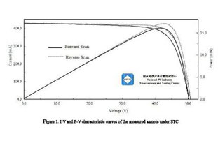 22.86%! Vein Energy’s 30cm*30cm perovskite photovoltaic module has reached a new high in conversion efficiency